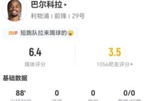 1.25亿先生仍未开张！巴尔科拉本场1射0正+6过人3成功 获评6.4分