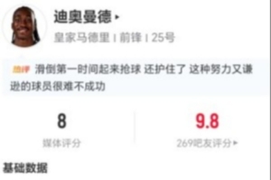 迪奥曼德本场替补出战20分钟：1球1助攻 0过人+1关键传球 获评